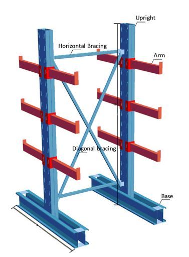 CANTILEVER RACKING SYSTEM UNTUK GUDANG INDUSTRI