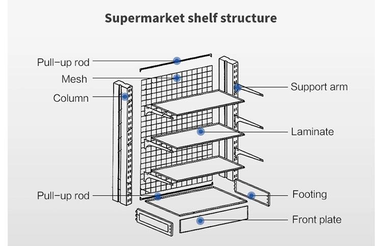 KOMPONEN / PART DARI RAK GONDOLA ALFAMART & INDOMARET